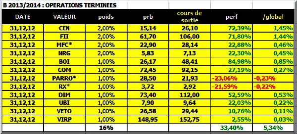 b20132014terminees 17122013